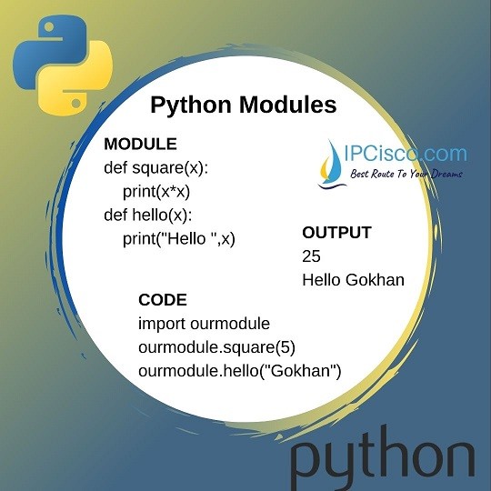 Python Module How To Create and Use Modules In Python? ⋆ IpCisco
