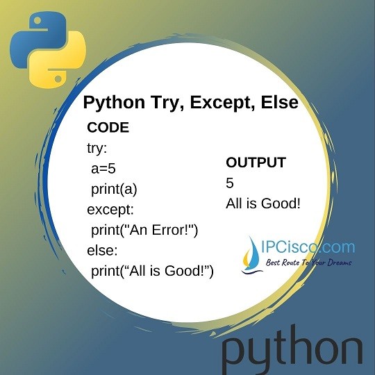 Python Try and Except Finally Else Raise Statements ⋆ IpCisco