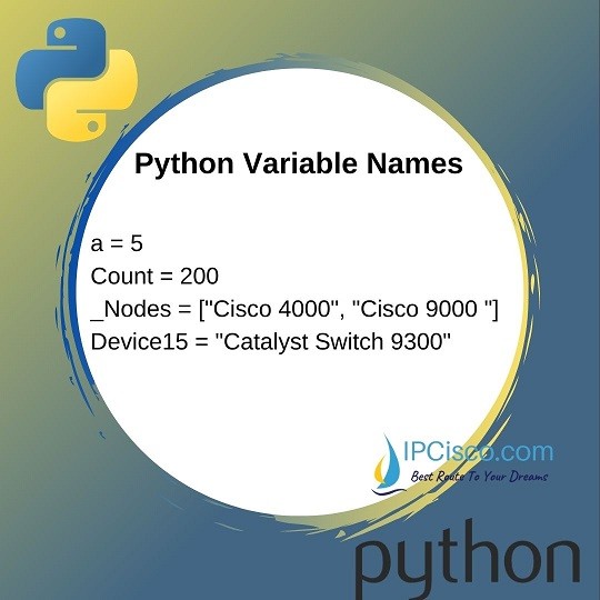Python Variables Python Variable Names How to Assign Value?⋆ IpCisco