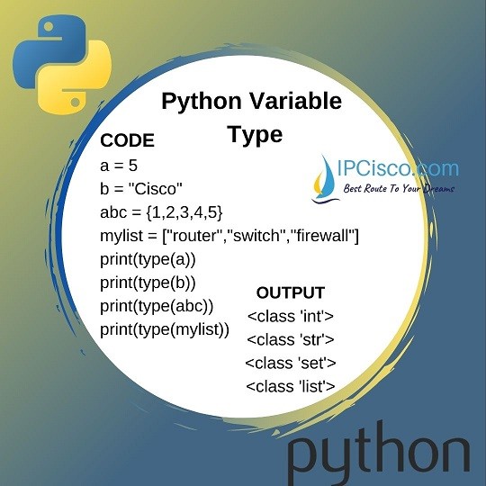 Python Variables Python Variable Names How to Assign Value?⋆ IpCisco