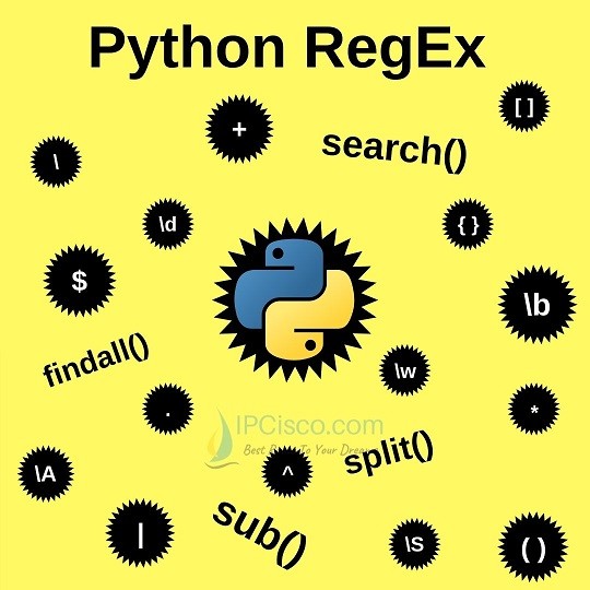 Python RegEx Python Regular Expressions Special Characters ⋆ IpCisco