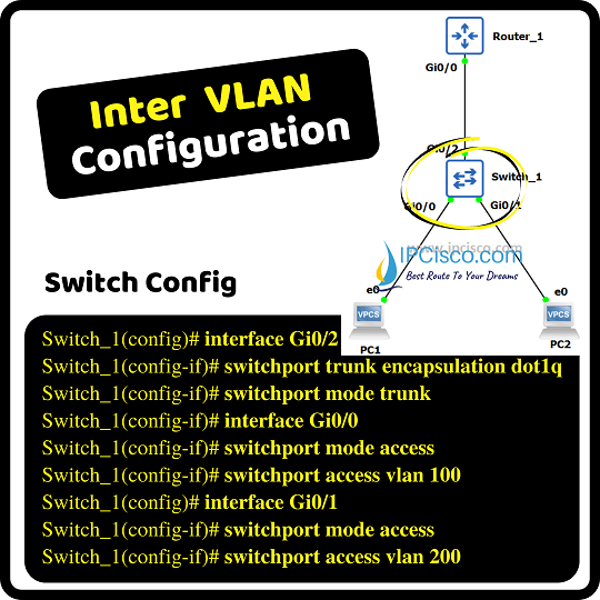 Inter VLAN Routing Configuration on GNS3 ⋆ IpCisco