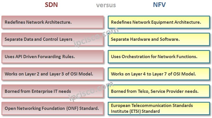 Sdn and Nfv Simplified: A Visual Guide to Understanding.
