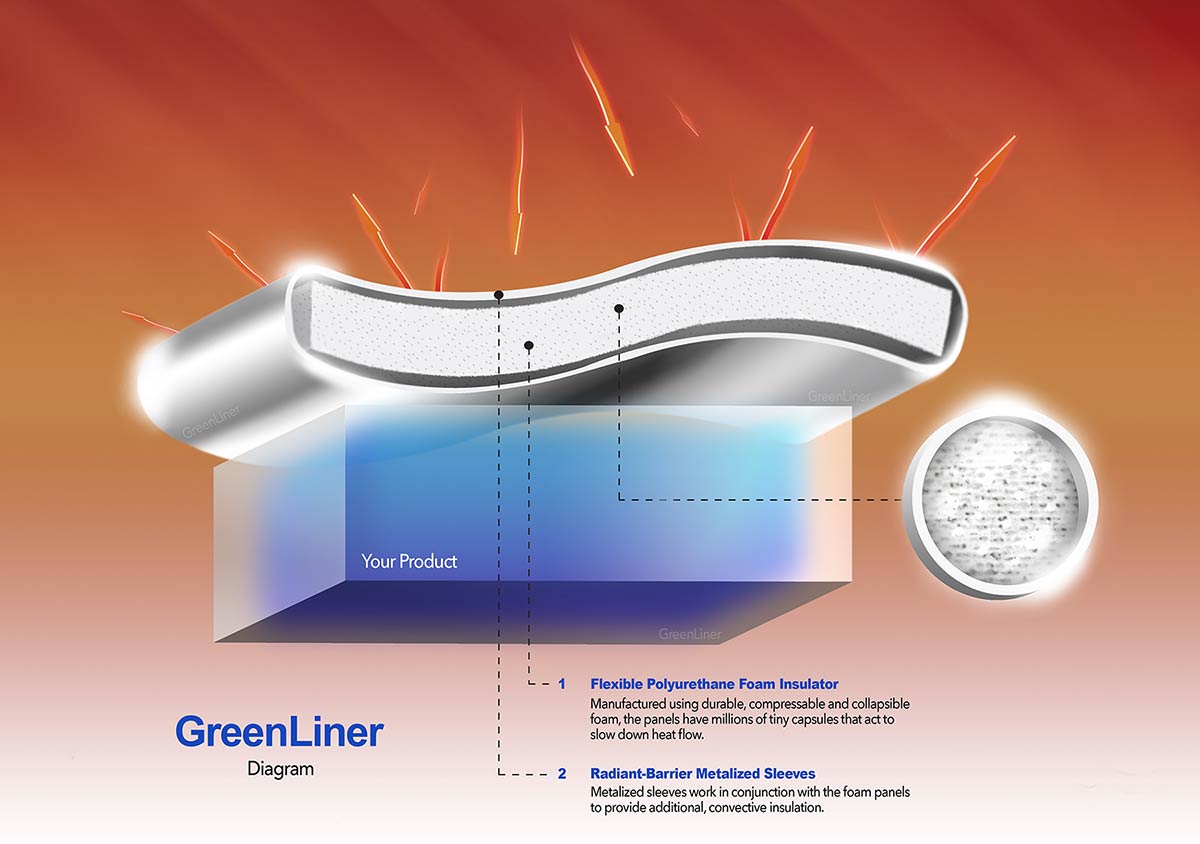 Insulated Pouches Thermal Pouches GreenLiner IPC
