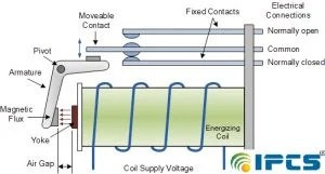Interposing Relay – IPCS Automation