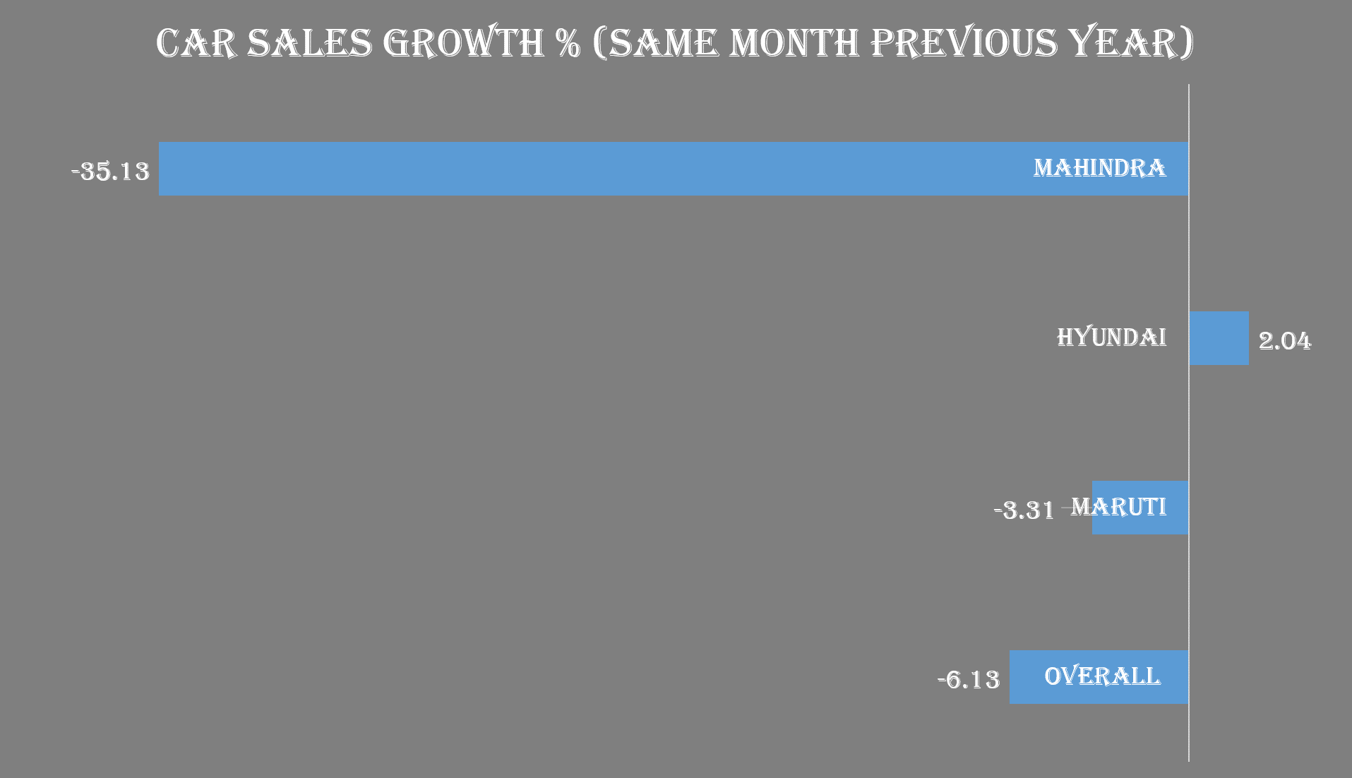 Festive season cheer remains short lived Car sales again sees a