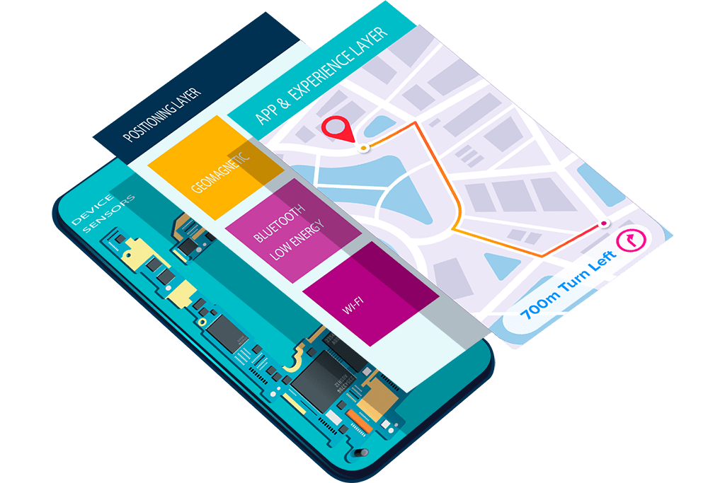 What Technology is Best for Indoor Wayfinding IPERA