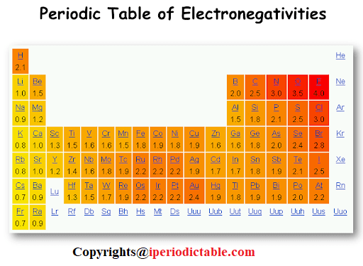 Free Printable Periodic Table of Elements Charts [Download]
