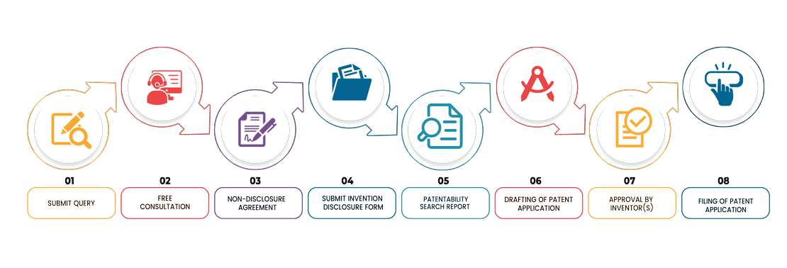 Trademark registration india cost, procedure and timeline