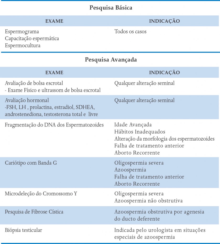 Exemplo De Resultado De Dna Positivo Novo Exemplo