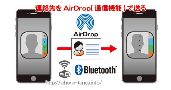 連絡先をワイヤレス(AirDrop)で相手のiPhoneに送る