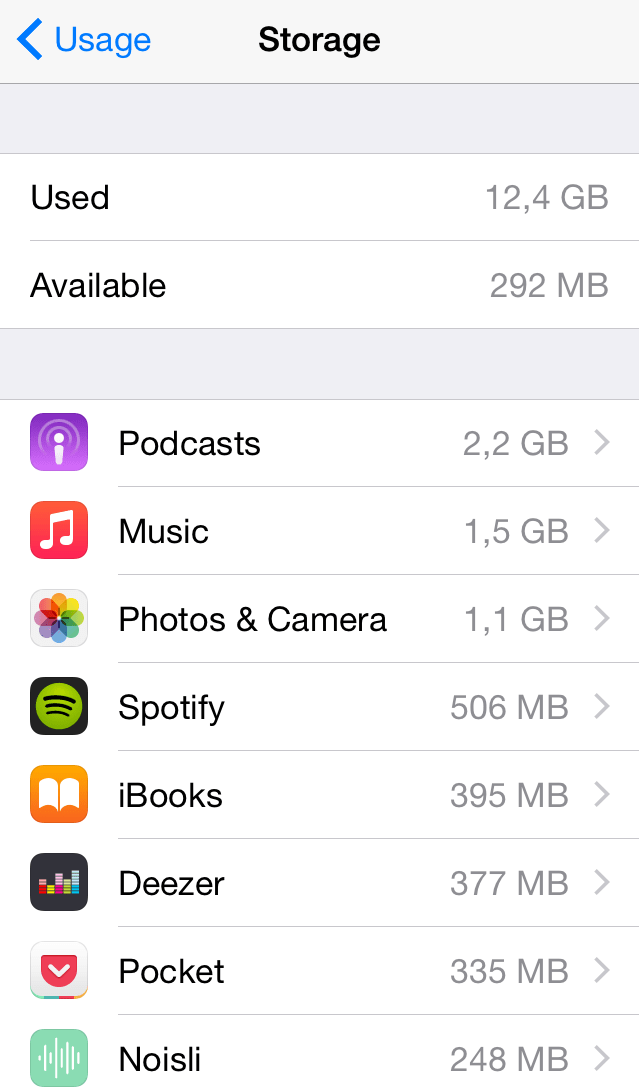 iPhone Storage Full? How to manage storage space in iOS
