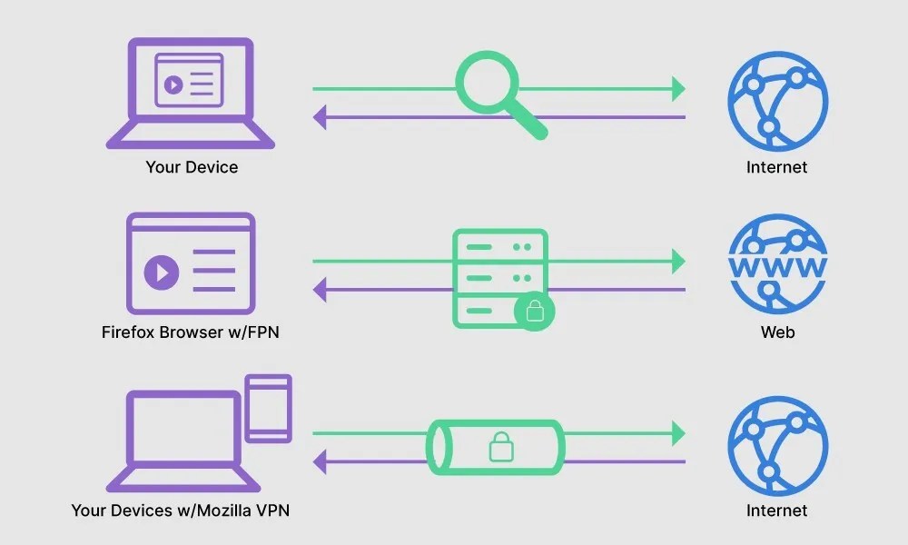What is a proxy server and how does it work? IPHTML