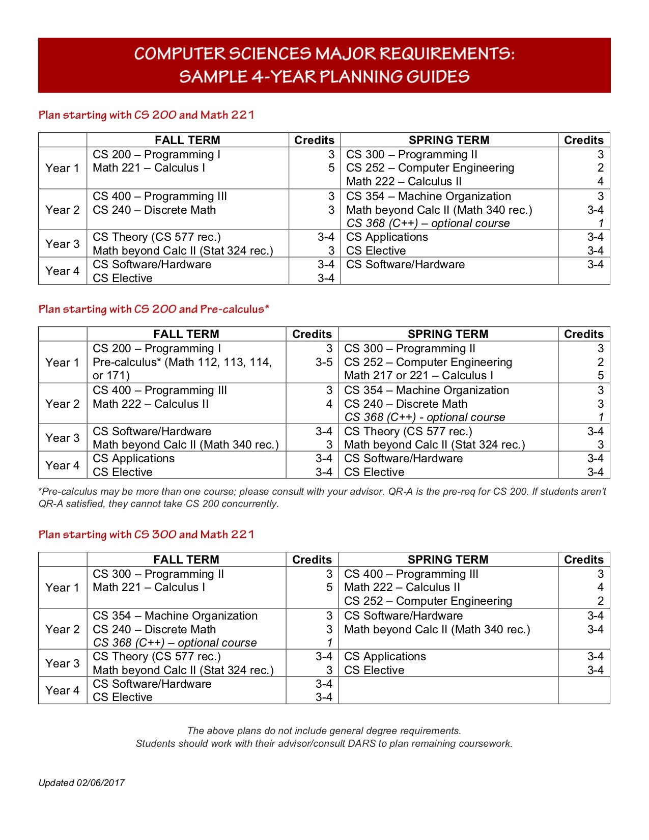 UWMadison CS 学习记录 桑弧蓬矢射四方 iphyer's Blog Website