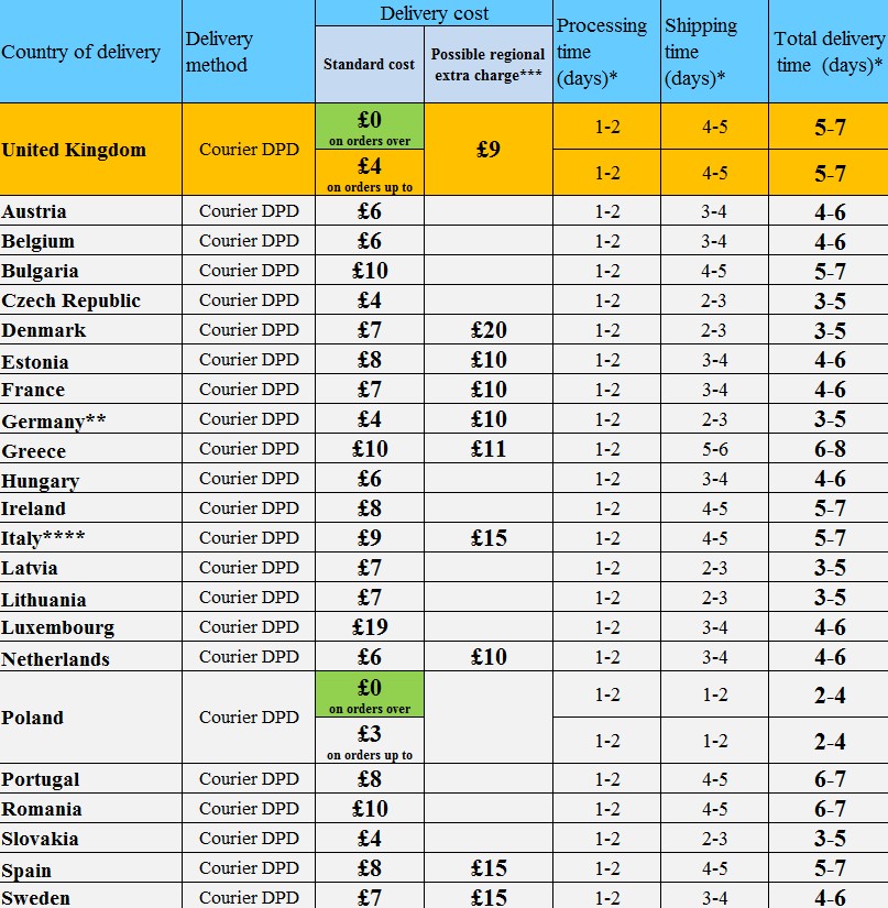 Delivery cost and methods in iPICASSO.CO.UK online store