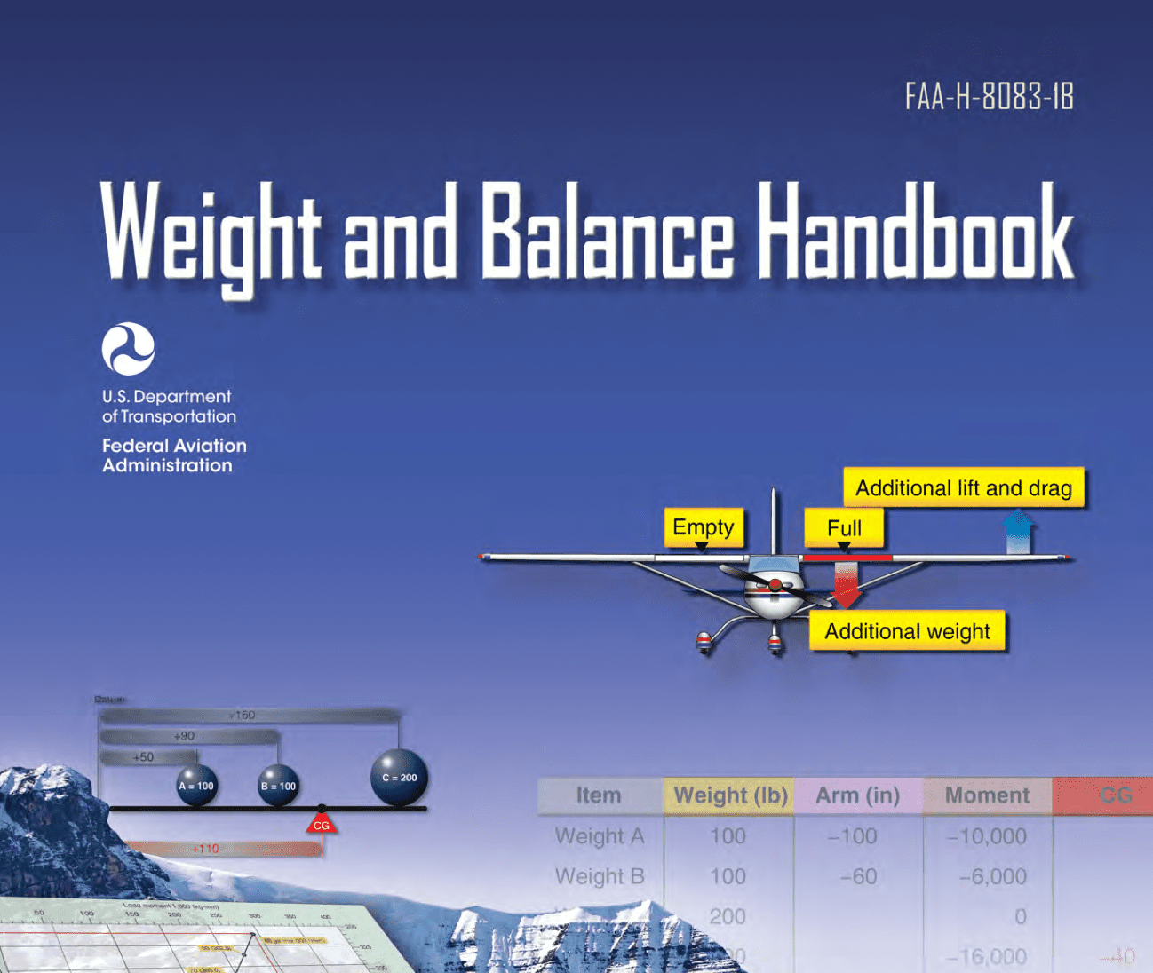 FAA, Weight and Balance Handbook