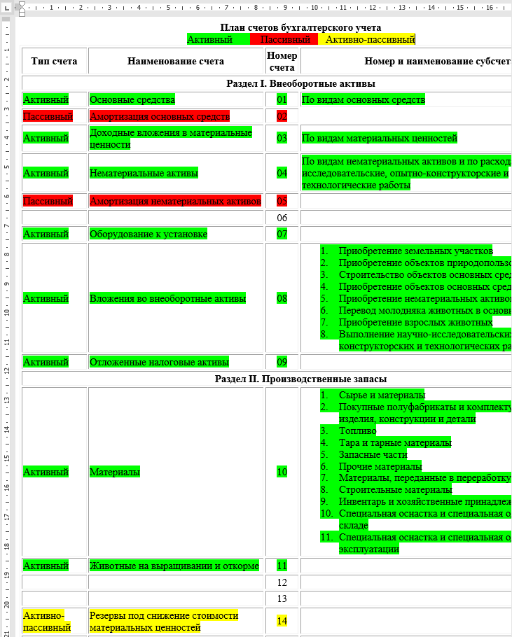 План счетов бухгалтерского учета 20202021
