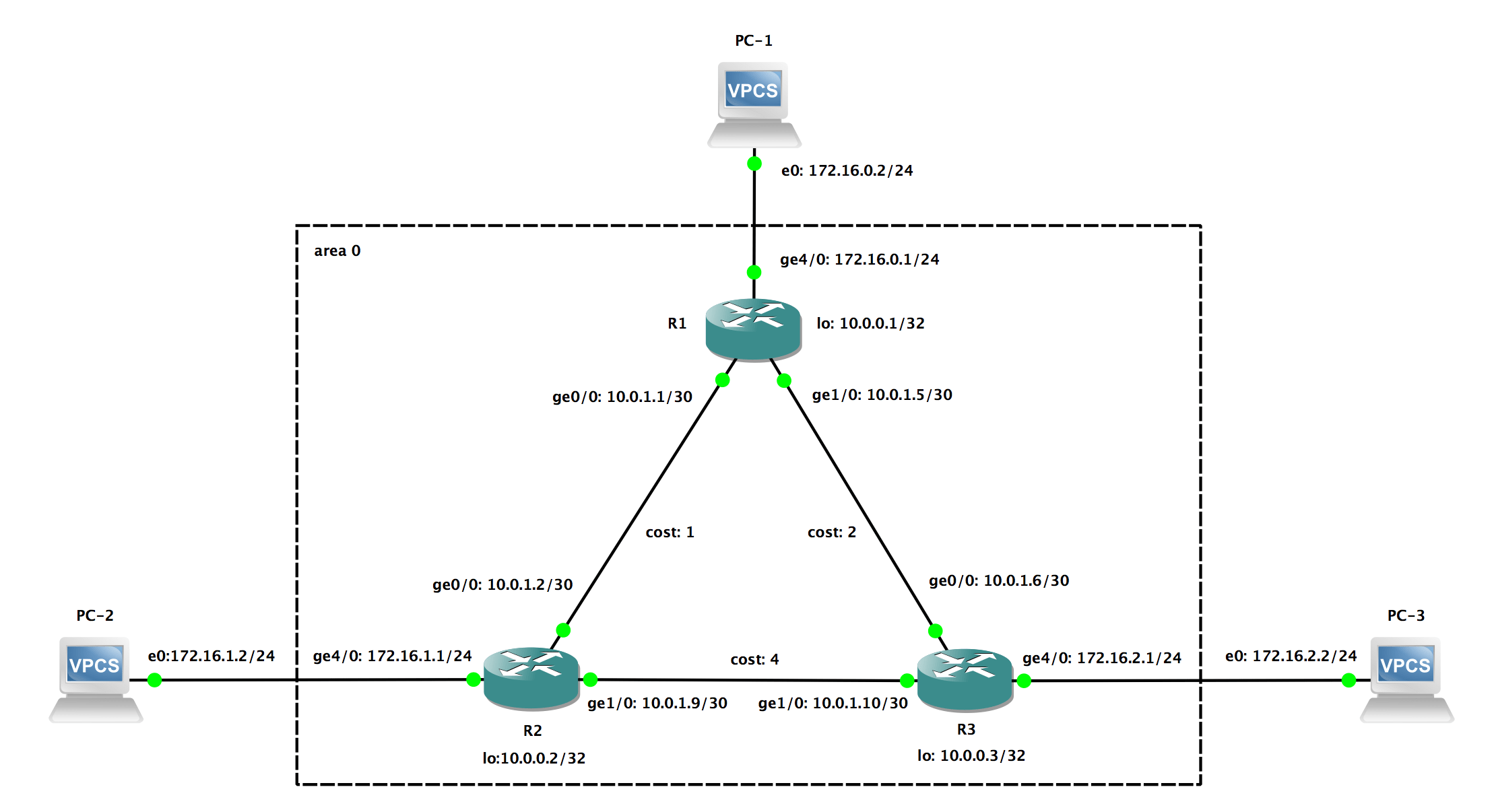 Build Your Own Network Engineering (4007)