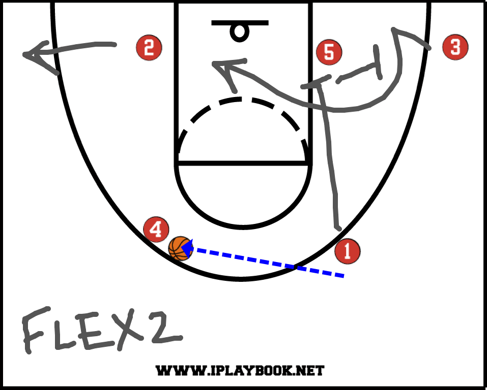 Flex Offense iPlayBook Apps