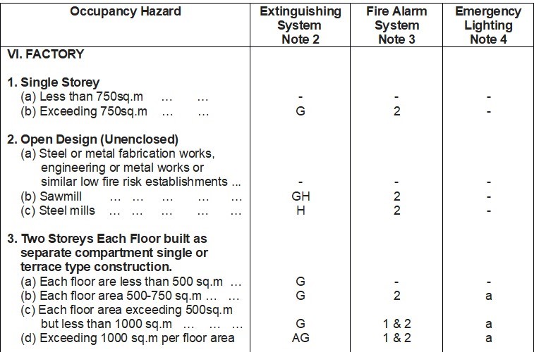 Fire Fighting System For Factory Factory Fire Fighting System