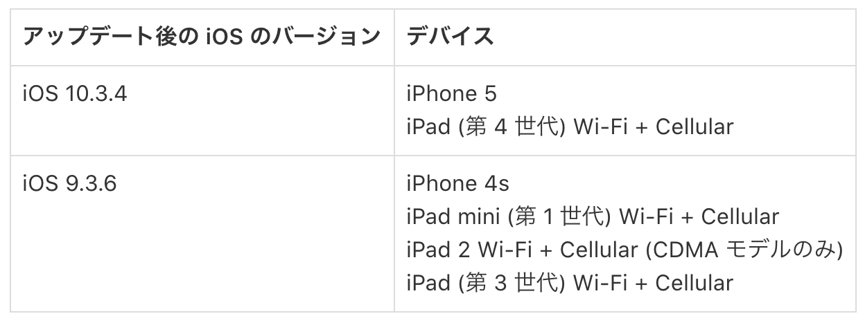 最新のHD Iphone5c Ios11 アップデート かわいい壁紙