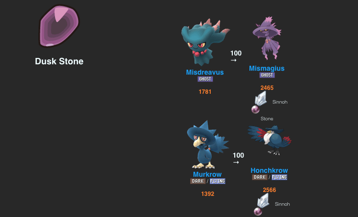 [PokemonGo] Evolution that needs Items (updating …) Ipohzai 怡保仔