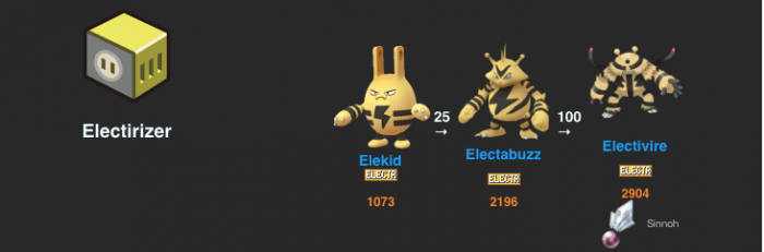 [PokemonGo] Evolution that needs Items (updating …) Ipohzai 怡保仔