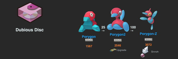 [PokemonGo] Evolution that needs Items (updating …) Ipohzai 怡保仔