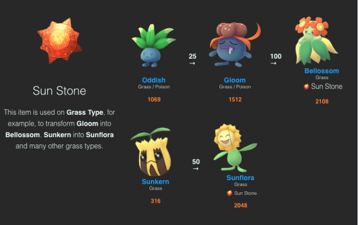 [PokemonGo] Evolution that needs Items (updating …) Ipohzai 怡保仔