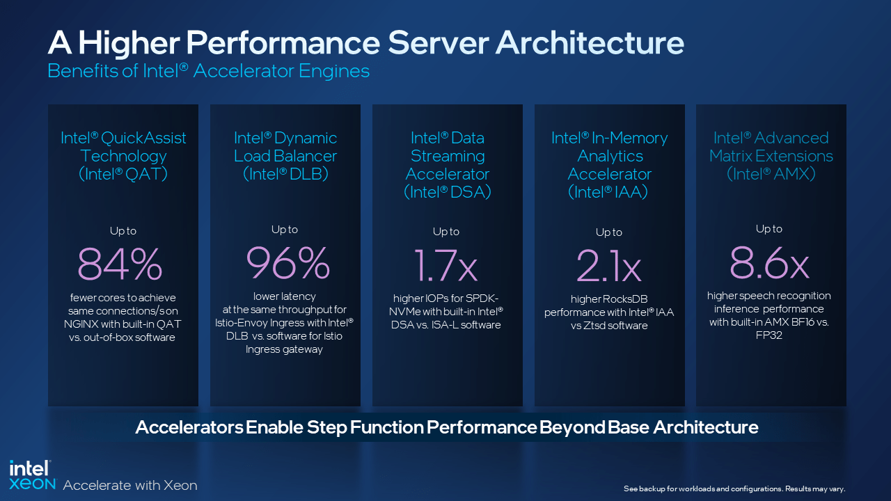 [ISCA 2023 Tutorial] Onchip Accelerators in 4th Gen Intel® Xeon