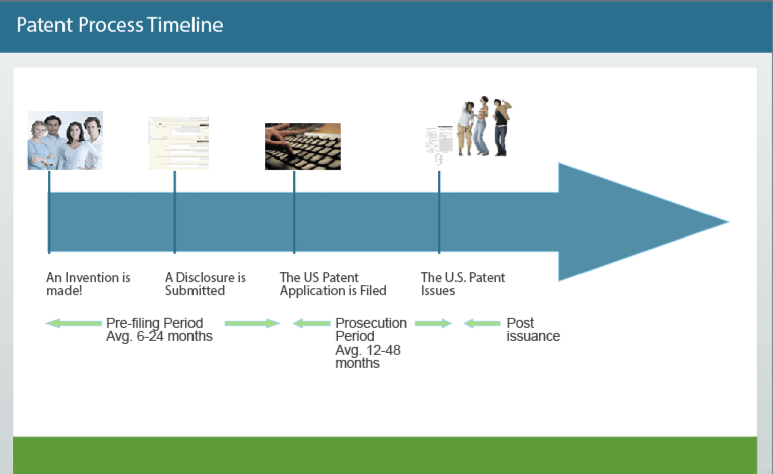 Intellectual Property Training ipPerformance Group