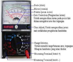 Kalibrasi Multimeter Bag 1 Ipqi