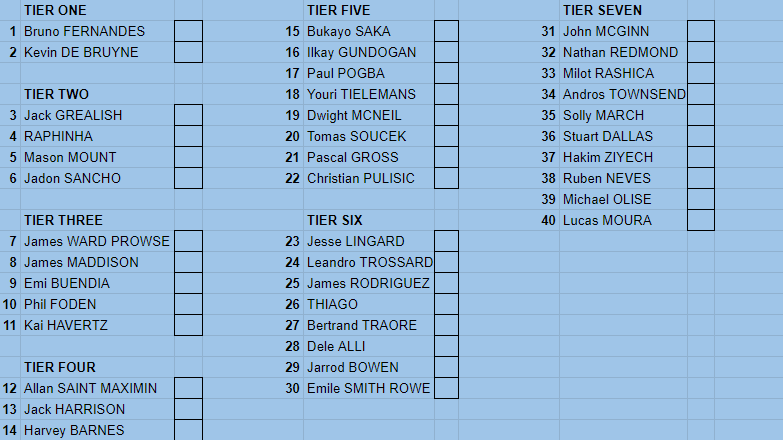 Draft Cheat Sheet Tiered Ranks 2021/22 Fantasy Football 92