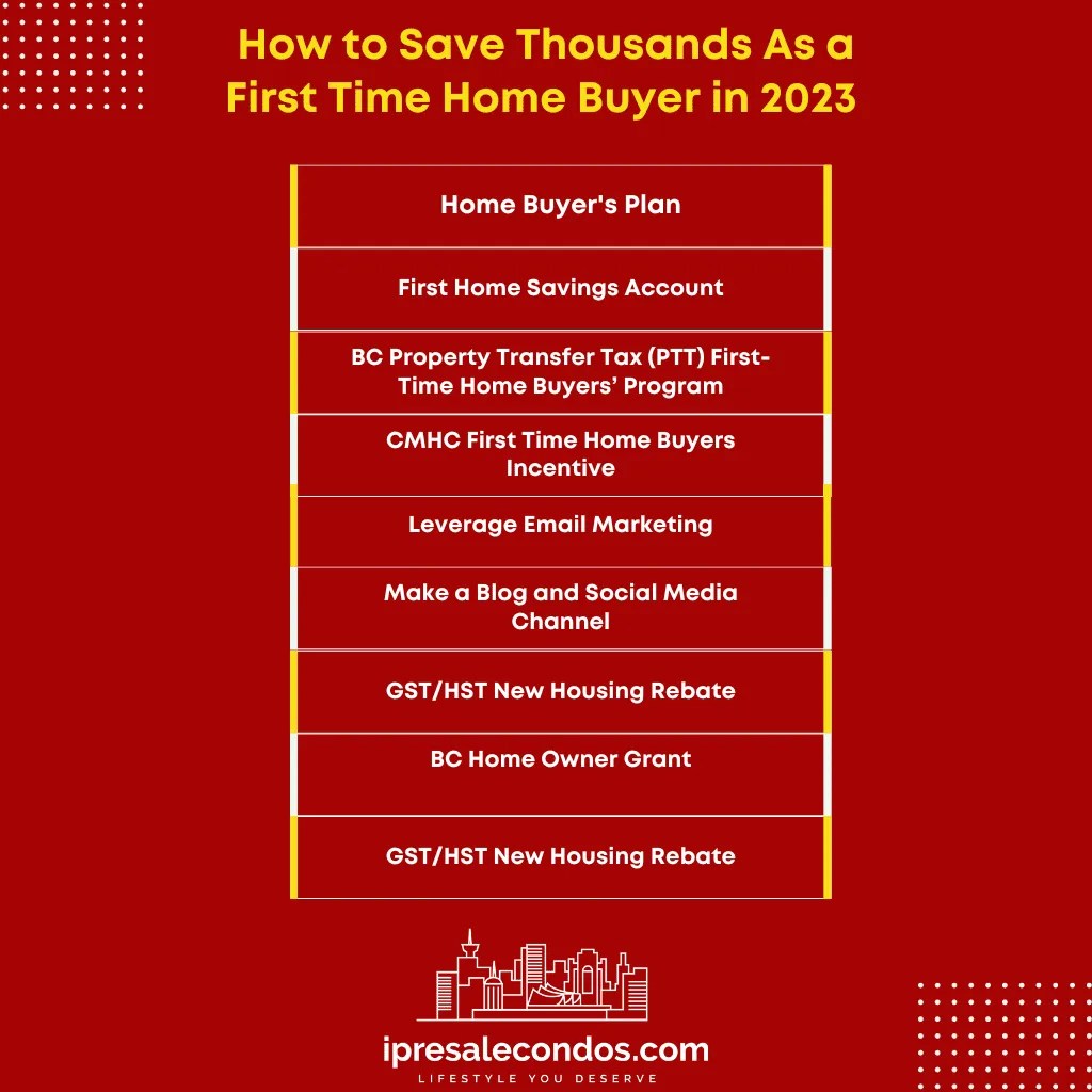 How to Save Thousands As a First Time Home Buyer in 2023