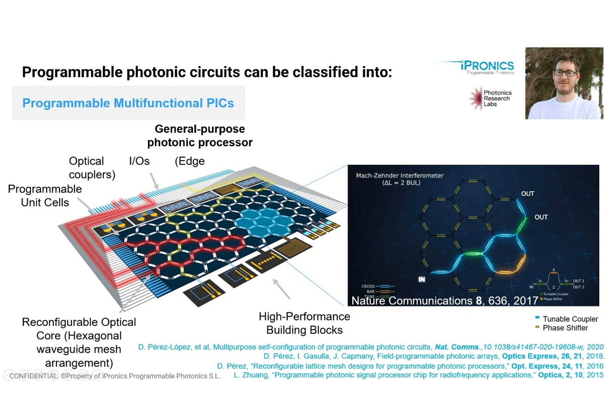 Invited talk at OSA Advanced Photonics Congress iPronics Programmable
