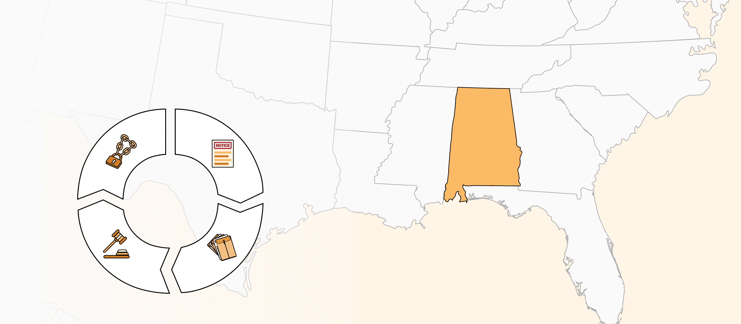 Alabama Eviction Process (2023) Grounds, Steps & Timeline