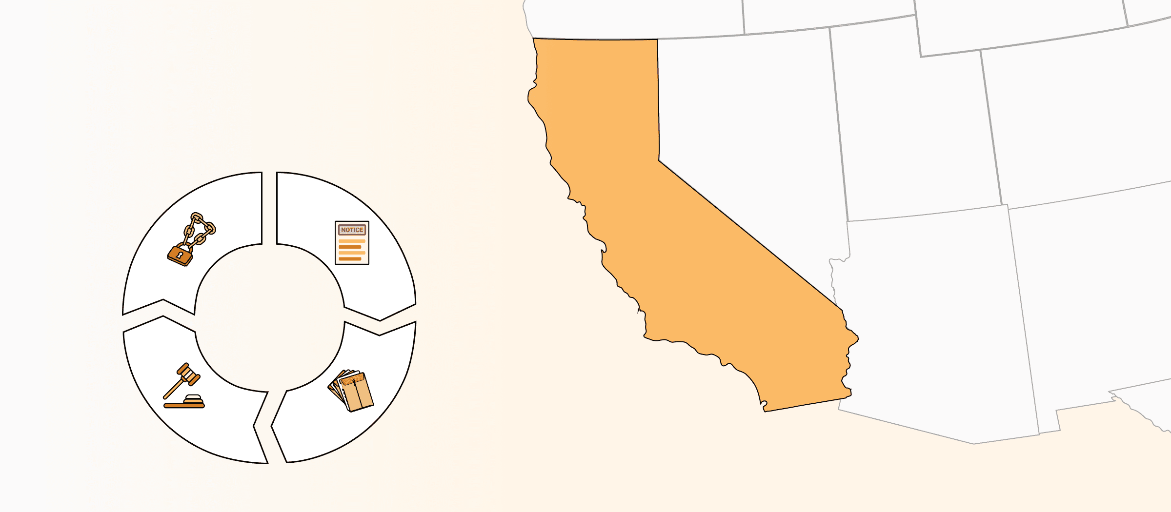 California Eviction Process (2024) Grounds, Steps & Timeline