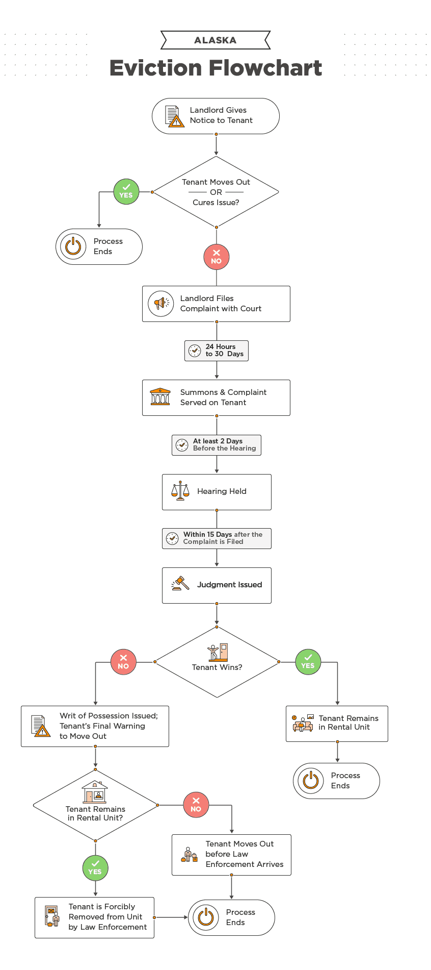 Alaska Eviction Process [2022] Laws, Timeline, & FAQs