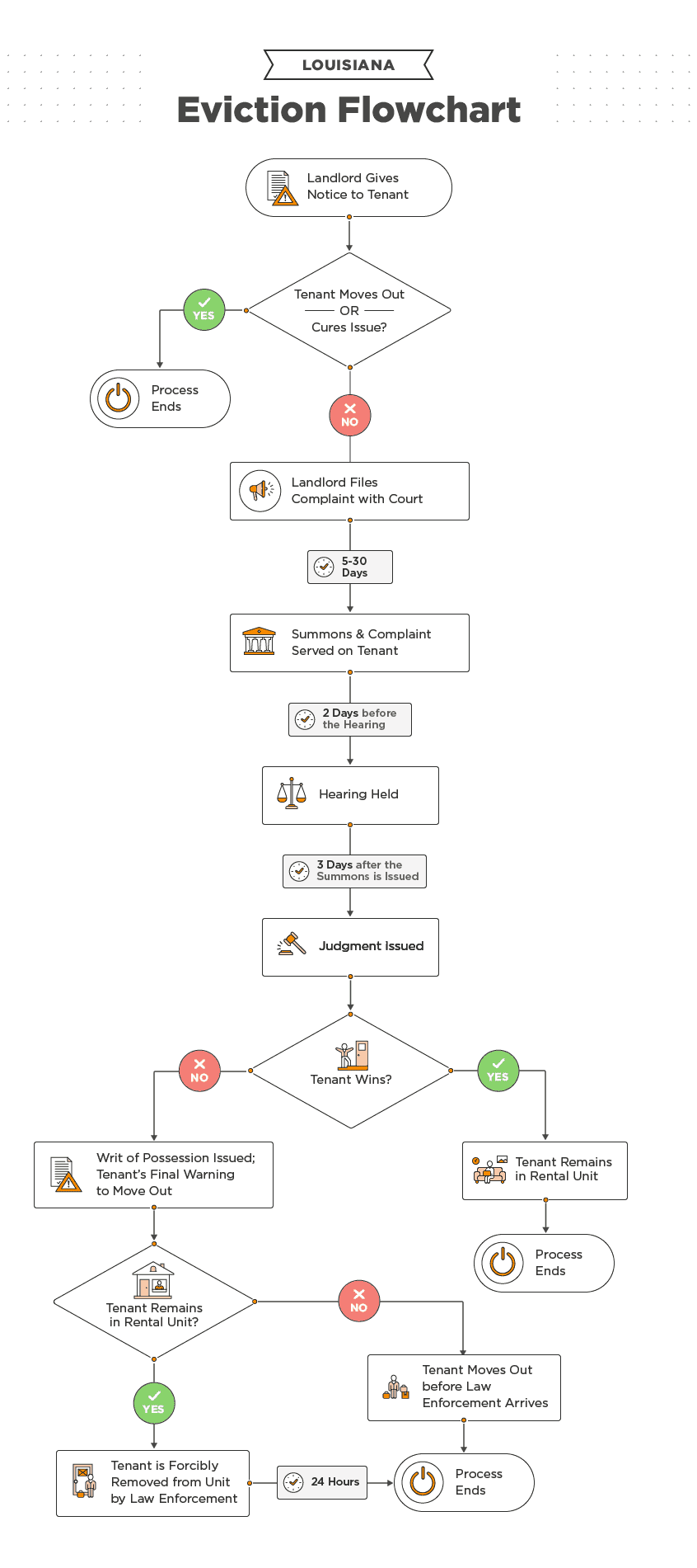 Louisiana Eviction Process [2022] Laws, Timeline, & FAQs