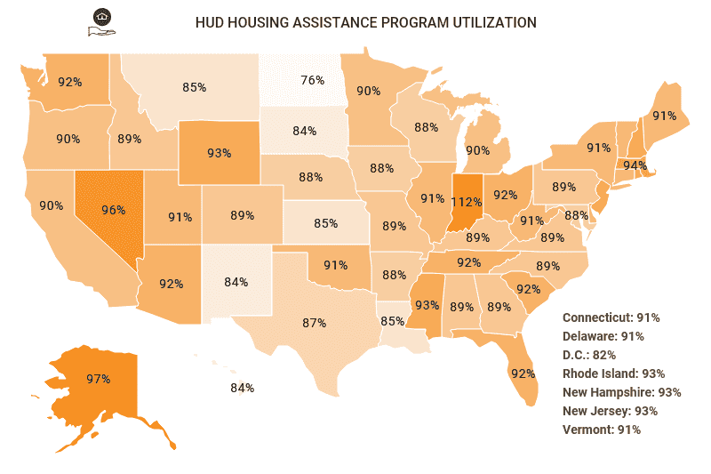 Public Housing Statistics [2022] Section 8, Demographics & More