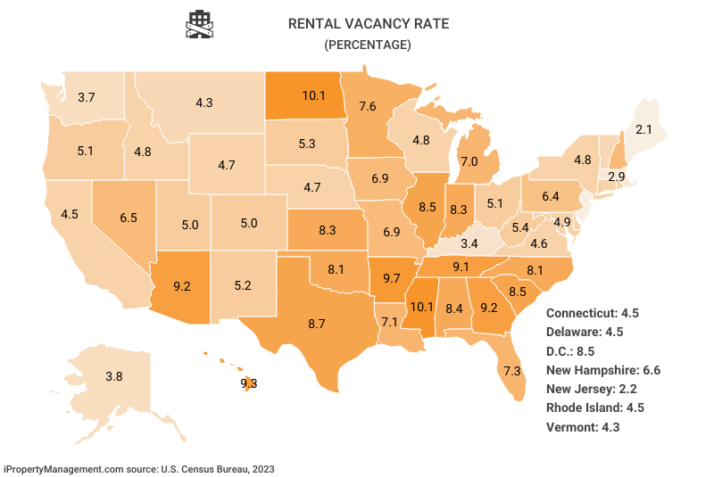 Rental Vacancy Rate [2023] National Trends & Rates by City