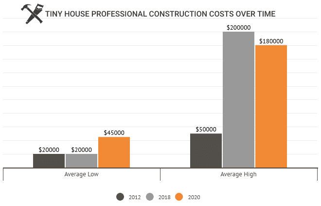 Tiny House Statistics [2020] Market Size & Industry Growth