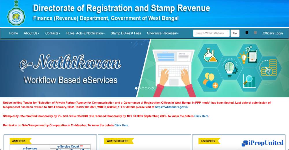 Kolkata witnessed increase of 61 in Home Registration since stamp duty sop
