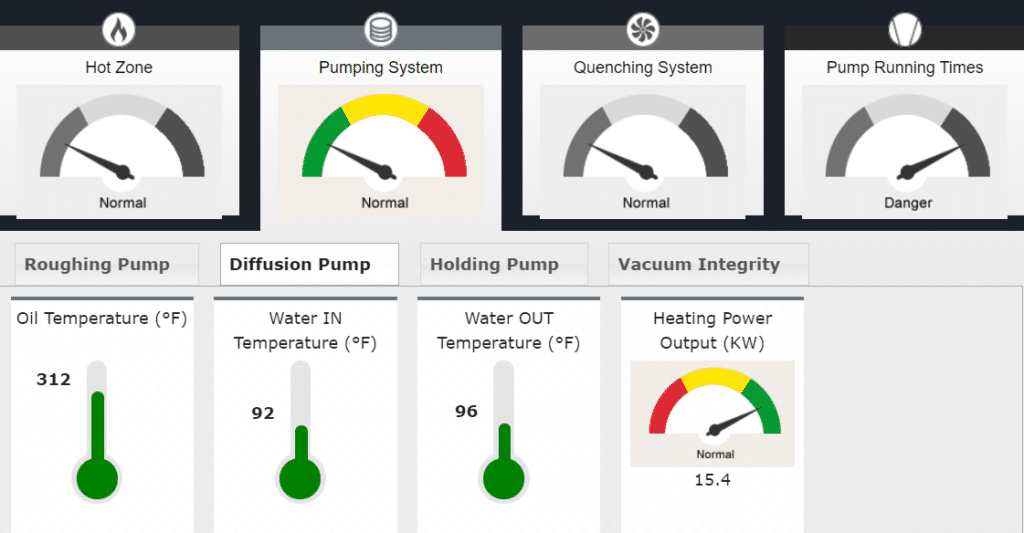 Monitoring your Vacuum Pumping System Health Ipsen Global