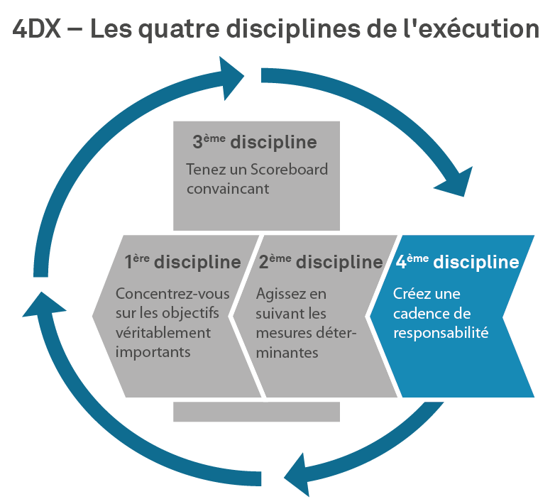 Technique 4DX découvrez la technique 4DX pour atteindre