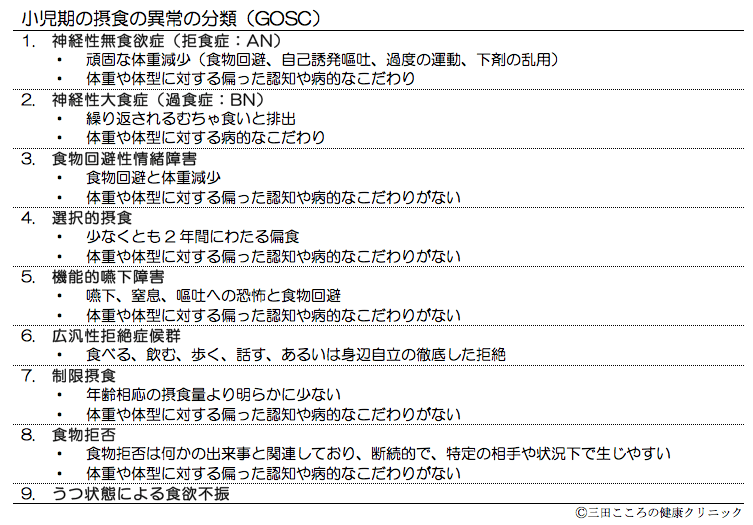 「回避/制限性食物摂取障害」と子どもの摂食の障害 こころの健康クリニック芝大門
