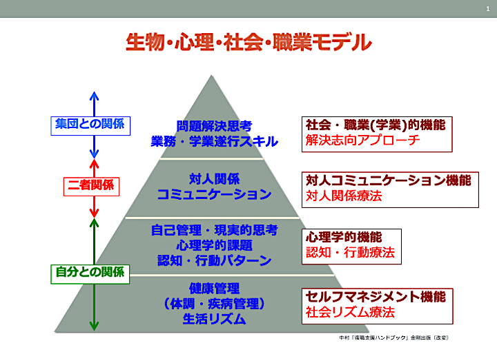 リワークプログラムでの精神心理療法の実際〜復職可能になるまで こころの健康クリニック芝大門