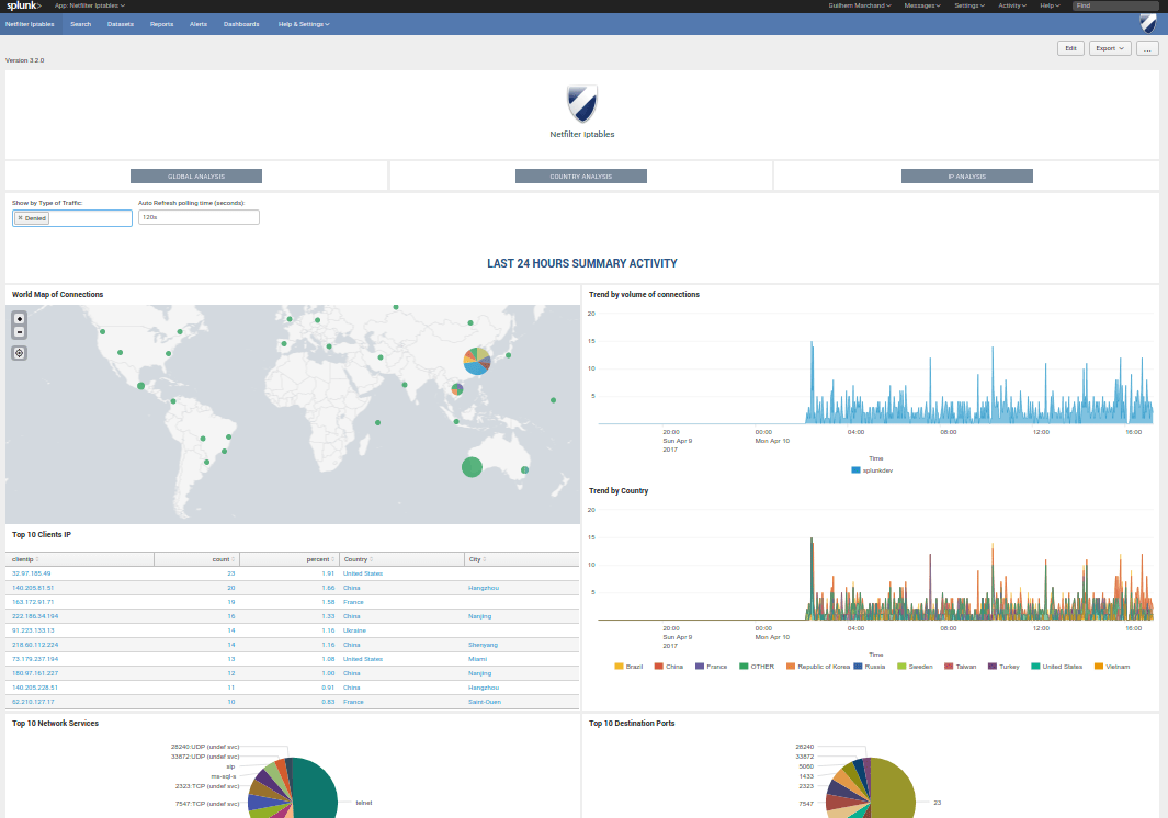 Deployment and configuration — Netfilter Iptables for Splunk 0