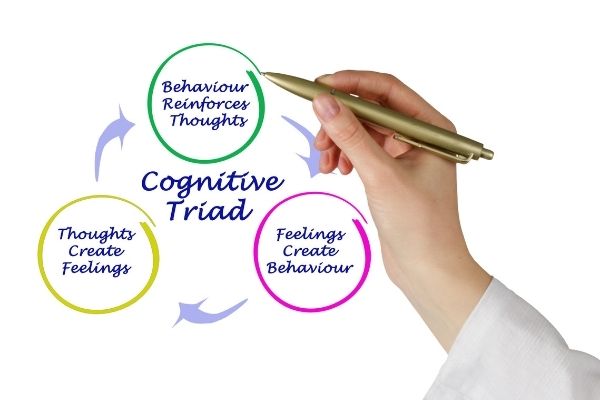 Tríade Cognitiva Saiba O Que É e Como Utilizála