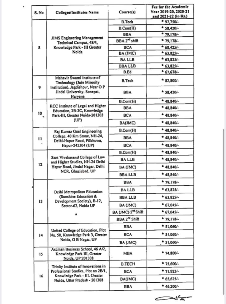 KCC Institute Allegedly Demands Extra Fee, Students in Anguish IPU Buzz